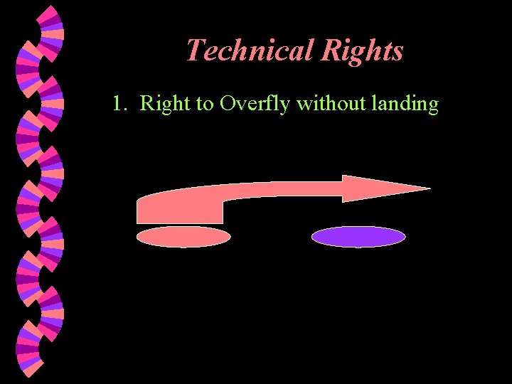 Technical Rights 1. Right to Overfly without landing 