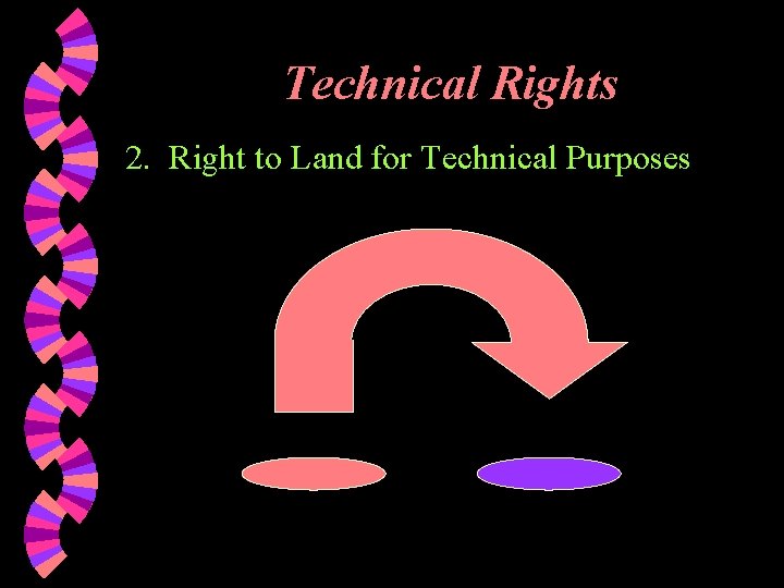 Technical Rights 2. Right to Land for Technical Purposes 
