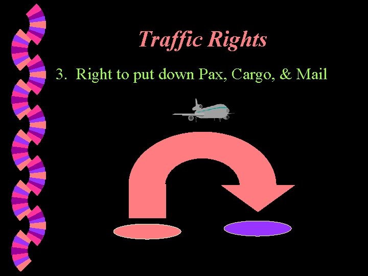 Traffic Rights 3. Right to put down Pax, Cargo, & Mail 