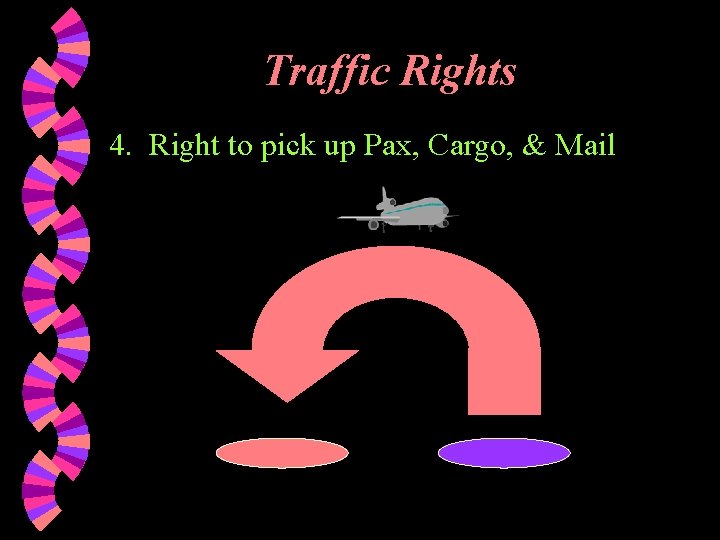 Traffic Rights 4. Right to pick up Pax, Cargo, & Mail 