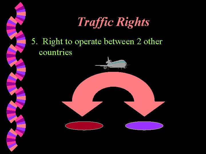 Traffic Rights 5. Right to operate between 2 other countries 