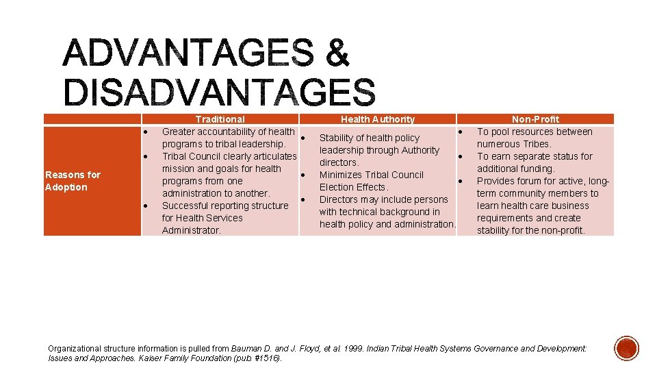  Reasons for Adoption Traditional Greater accountability of health programs to tribal leadership. Tribal