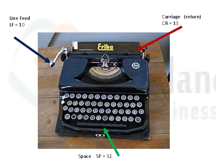 Carriage (return) CR = 13 Line Feed LF = 10 Space SP = 32