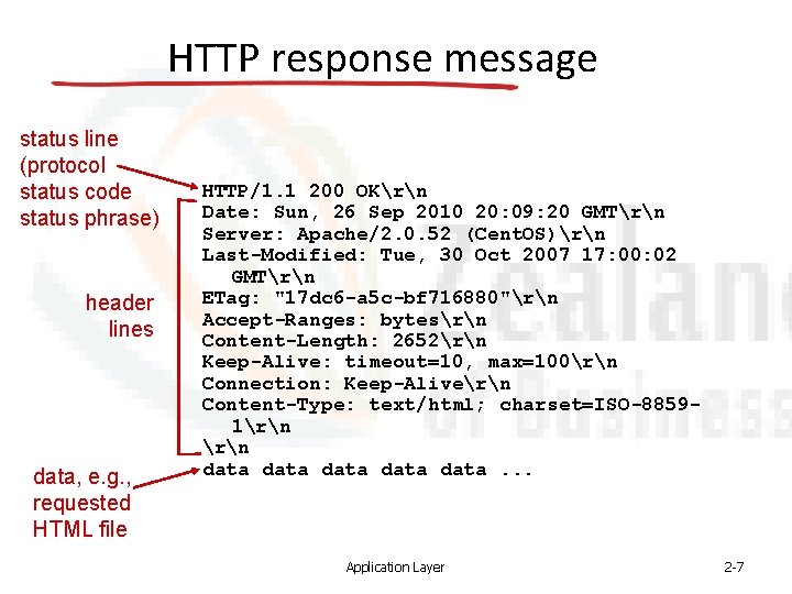 HTTP response message status line (protocol status code status phrase) header lines data, e.