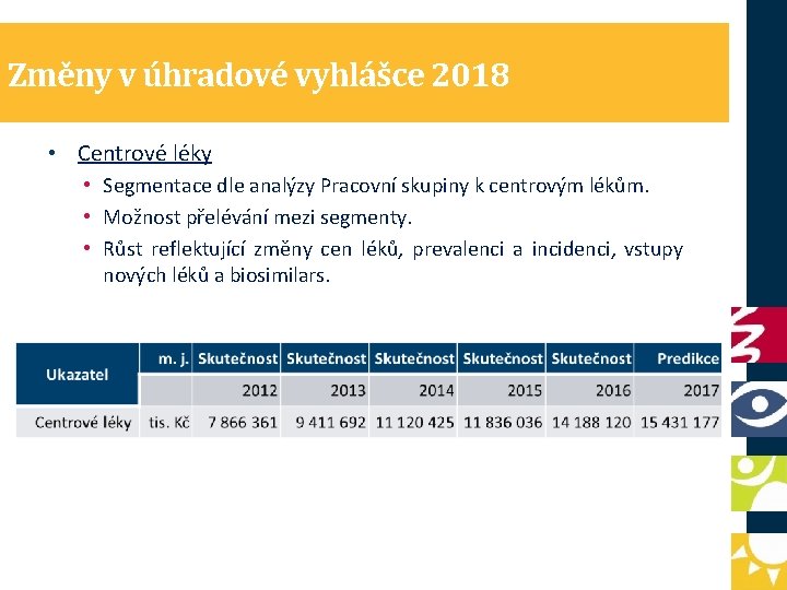 Změny v úhradové vyhlášce 2018 • Centrové léky • Segmentace dle analýzy Pracovní skupiny