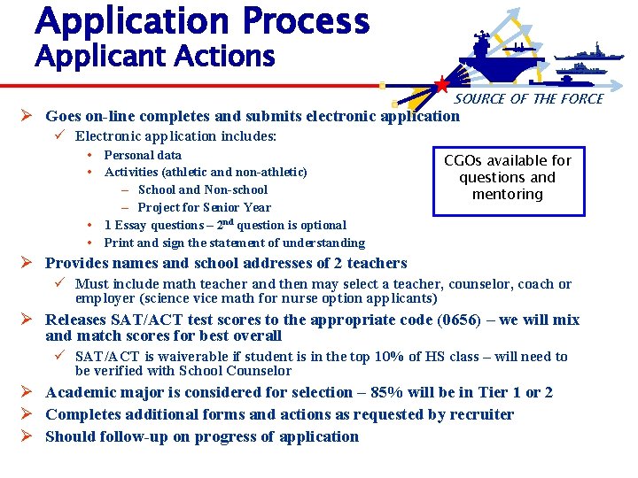 Application Process Applicant Actions SOURCE OF THE FORCE Ø Goes on-line completes and submits
