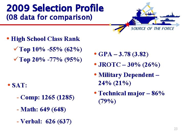 2009 Selection Profile (08 data for comparison) SOURCE OF THE FORCE High School Class