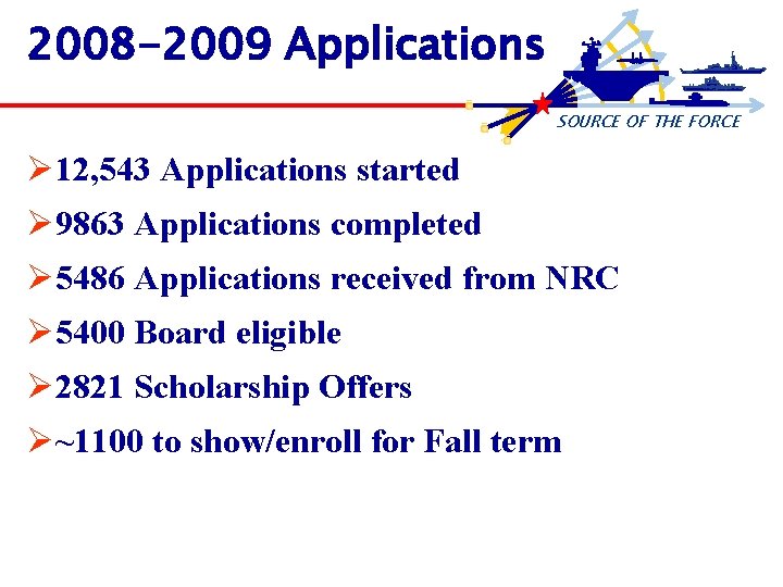 2008 -2009 Applications SOURCE OF THE FORCE Ø 12, 543 Applications started Ø 9863