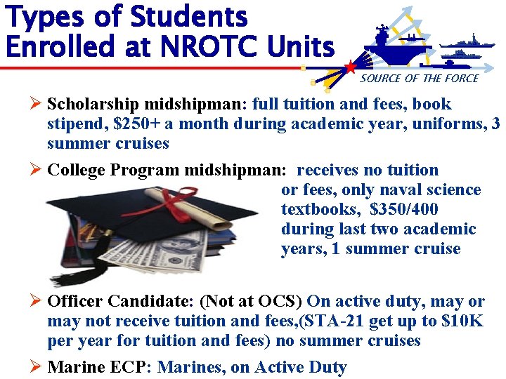Types of Students Enrolled at NROTC Units SOURCE OF THE FORCE Ø Scholarship midshipman: