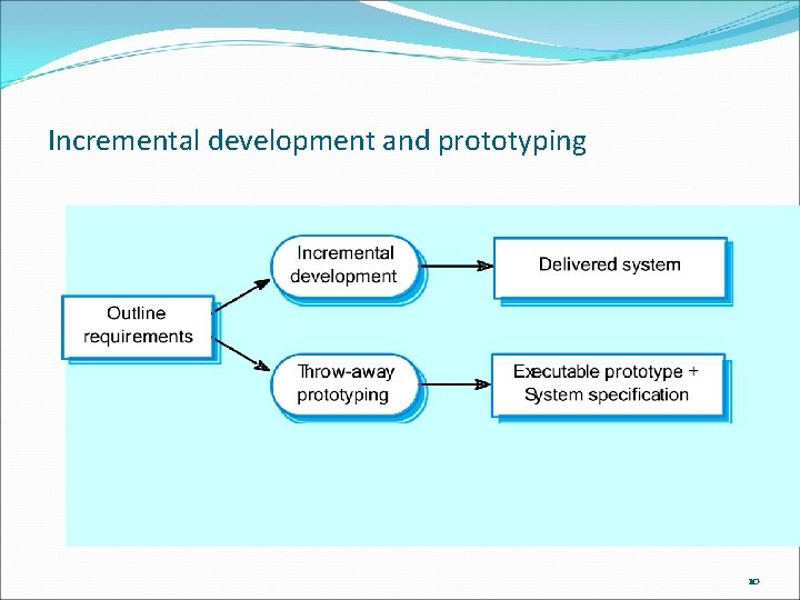 Incremental development and prototyping 10 