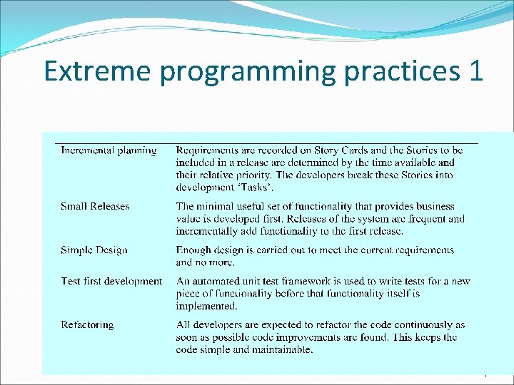 Extreme programming practices 1 17 
