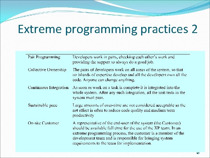 Extreme programming practices 2 18 Extreme programming practices 2 18
