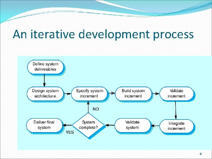 An iterative development process 6 