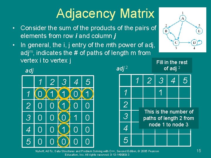 Adjacency Matrix • Consider the sum of the products of the pairs of elements