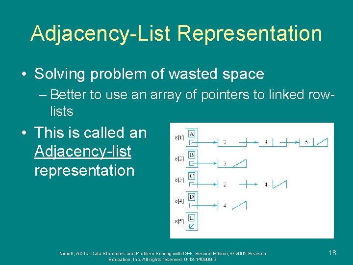 Adjacency-List Representation • Solving problem of wasted space – Better to use an array