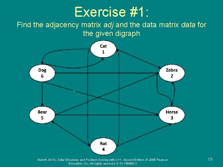 Exercise #1: Find the adjacency matrix adj and the data matrix data for the