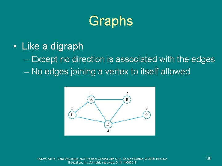 Graphs • Like a digraph – Except no direction is associated with the edges