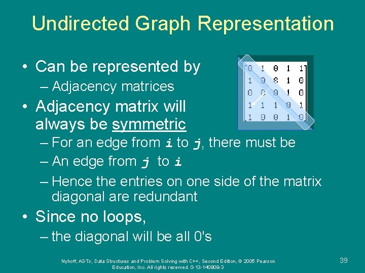 Undirected Graph Representation • Can be represented by – Adjacency matrices • Adjacency matrix