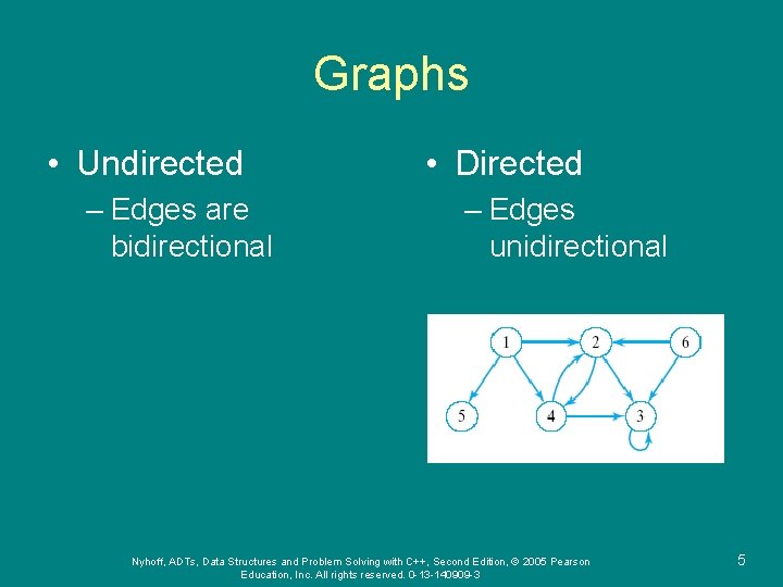 Graphs • Undirected – Edges are bidirectional • Directed – Edges unidirectional Nyhoff, ADTs,