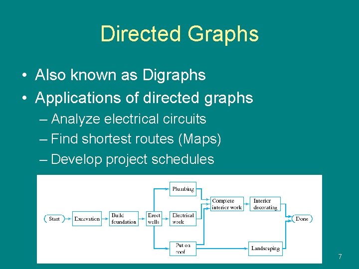 Directed Graphs • Also known as Digraphs • Applications of directed graphs – Analyze