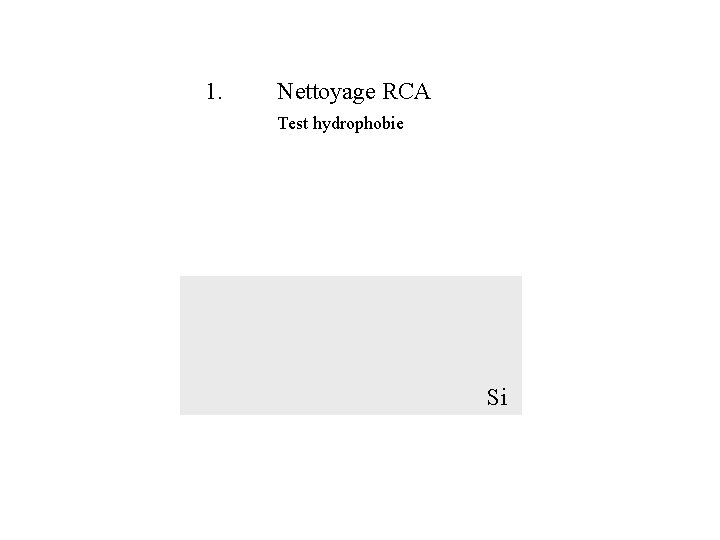 1. Nettoyage RCA Test hydrophobie Si 