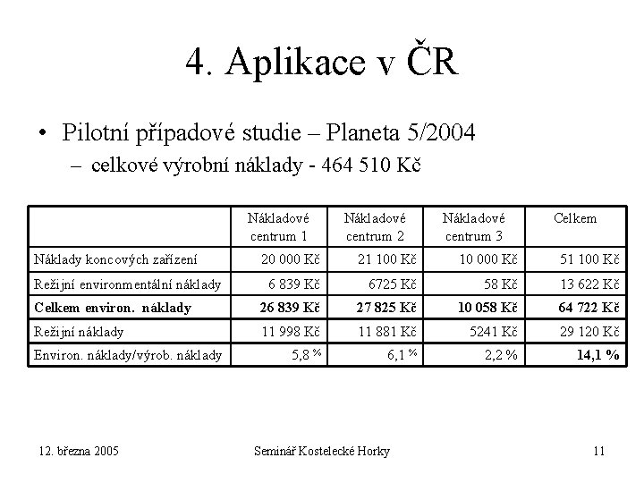 4. Aplikace v ČR • Pilotní případové studie – Planeta 5/2004 – celkové výrobní