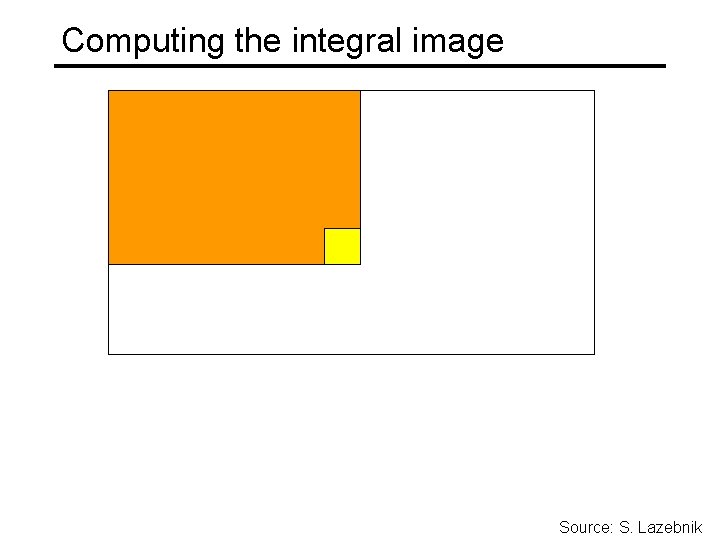 Computing the integral image Source: S. Lazebnik 