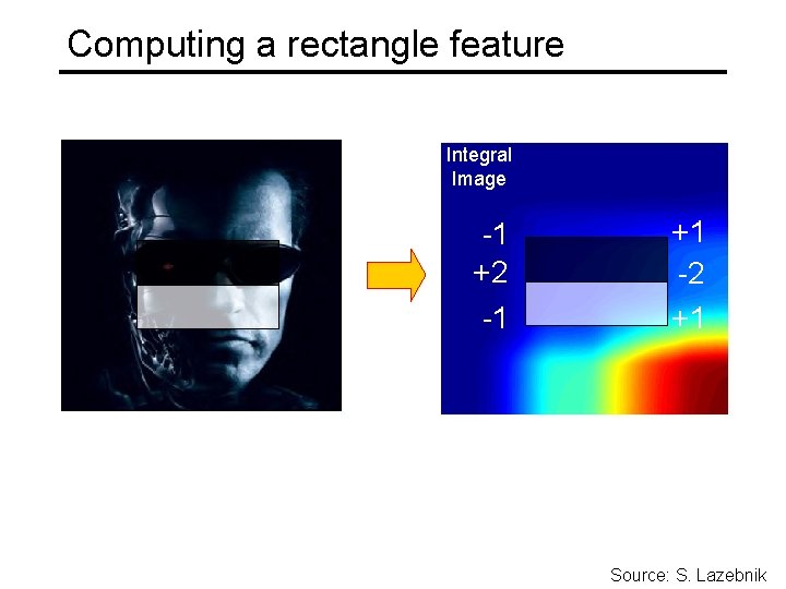 Computing a rectangle feature Integral Image -1 +2 -1 +1 -2 +1 Source: S.