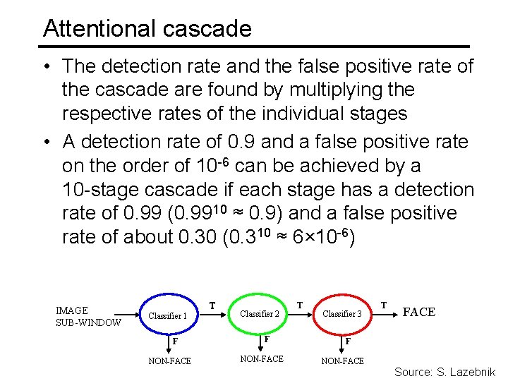 Attentional cascade • The detection rate and the false positive rate of the cascade