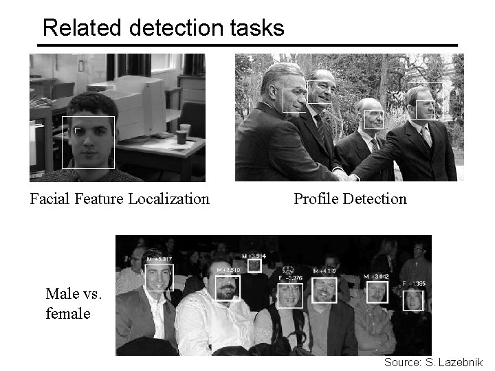 Related detection tasks Facial Feature Localization Profile Detection Male vs. female Source: S. Lazebnik