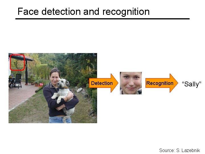 Face detection and recognition Detection Recognition “Sally” Source: S. Lazebnik 