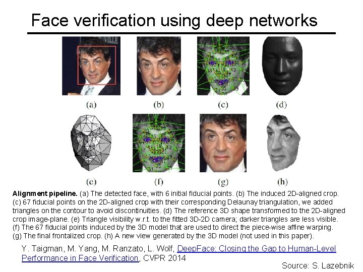 Face verification using deep networks Alignment pipeline. (a) The detected face, with 6 initial