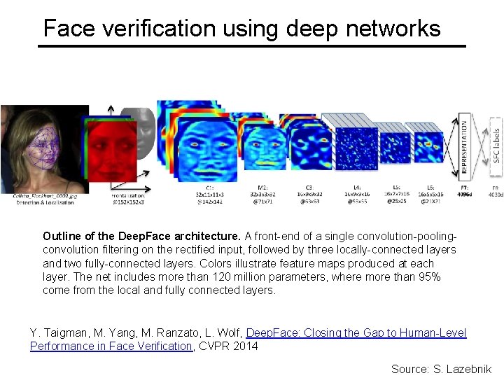 Face verification using deep networks Outline of the Deep. Face architecture. A front-end of