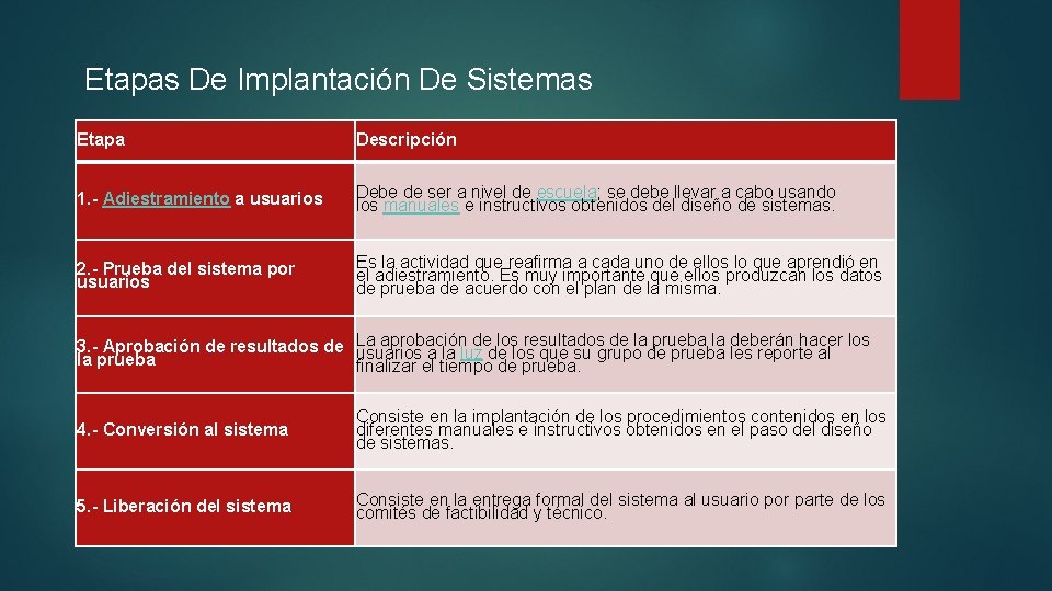 Etapas De Implantación De Sistemas Etapa Descripción 1. - Adiestramiento a usuarios Debe de