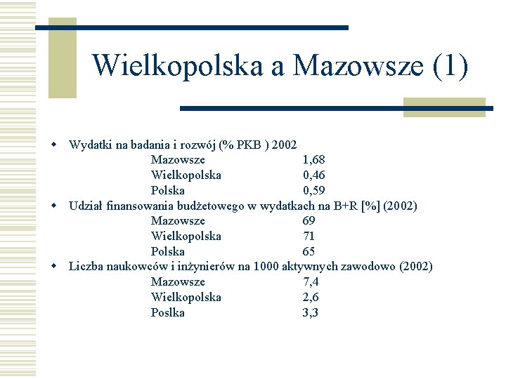 Wielkopolska a Mazowsze (1) w Wydatki na badania i rozwój (% PKB ) 2002 Wielkopolska a Mazowsze (1) w Wydatki na badania i rozwój (% PKB ) 2002