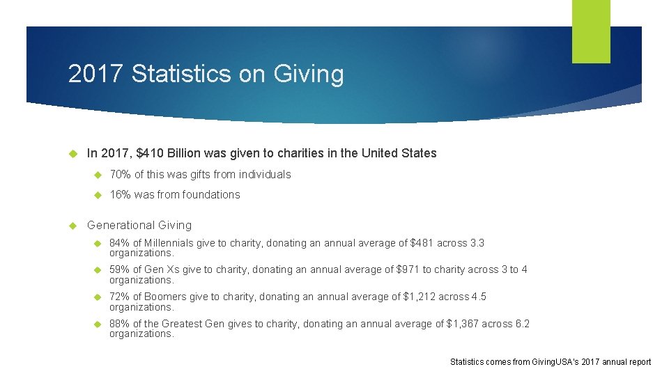 2017 Statistics on Giving In 2017, $410 Billion was given to charities in the