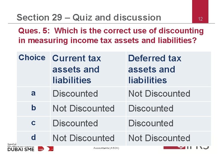 Section 29 – Quiz and discussion 12 Ques. 5: Which is the correct use