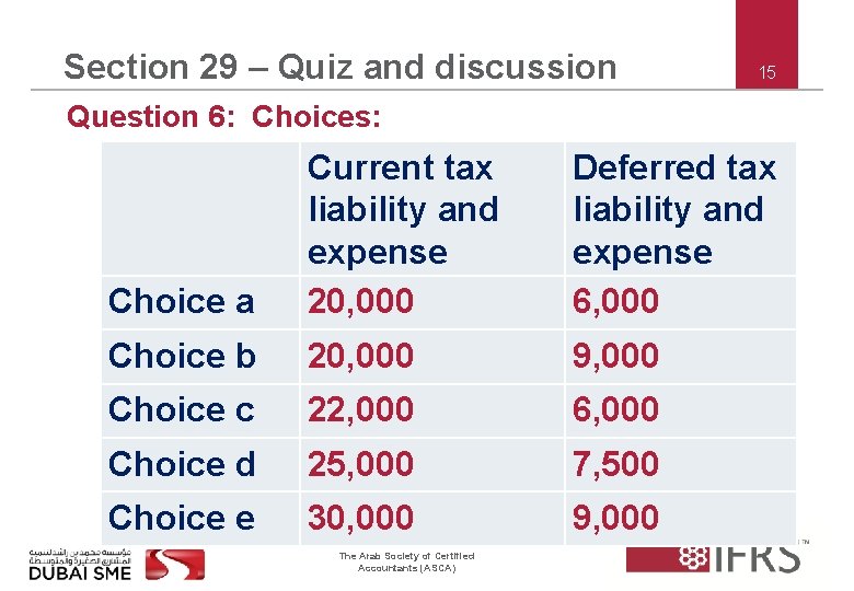 Section 29 – Quiz and discussion 15 Question 6: Choices: Choice a Current tax