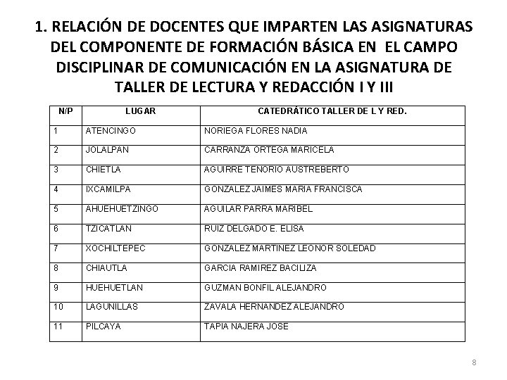 1. RELACIÓN DE DOCENTES QUE IMPARTEN LAS ASIGNATURAS DEL COMPONENTE DE FORMACIÓN BÁSICA EN