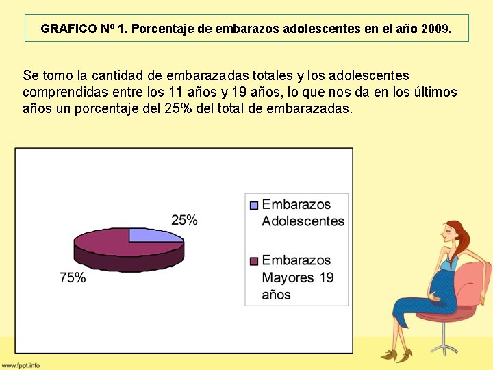 GRAFICO Nº 1. Porcentaje de embarazos adolescentes en el año 2009. Se tomo la