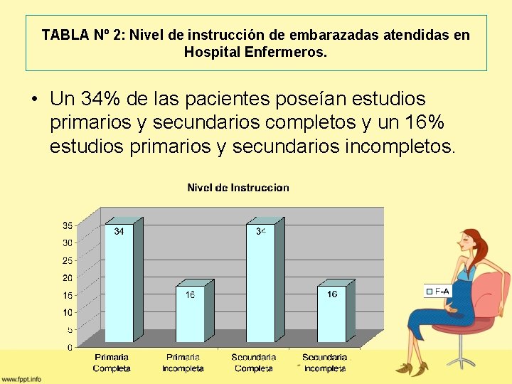 TABLA Nº 2: Nivel de instrucción de embarazadas atendidas en Hospital Enfermeros. • Un