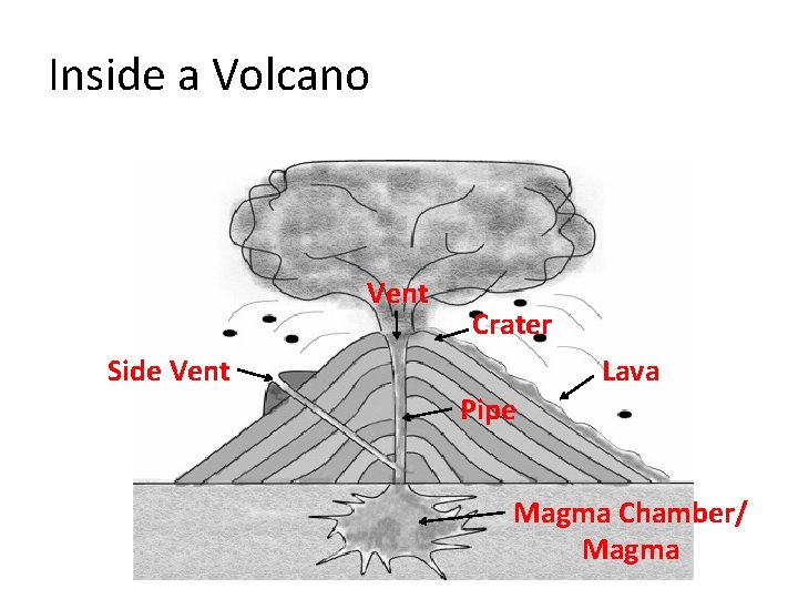 Inside a Volcano Vent Crater Side Vent Lava Pipe Magma Chamber/ Magma 