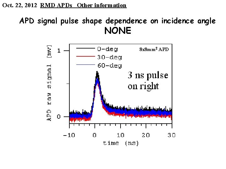 Oct. 22, 2012 RMD APDs Other information APD signal pulse shape dependence on incidence