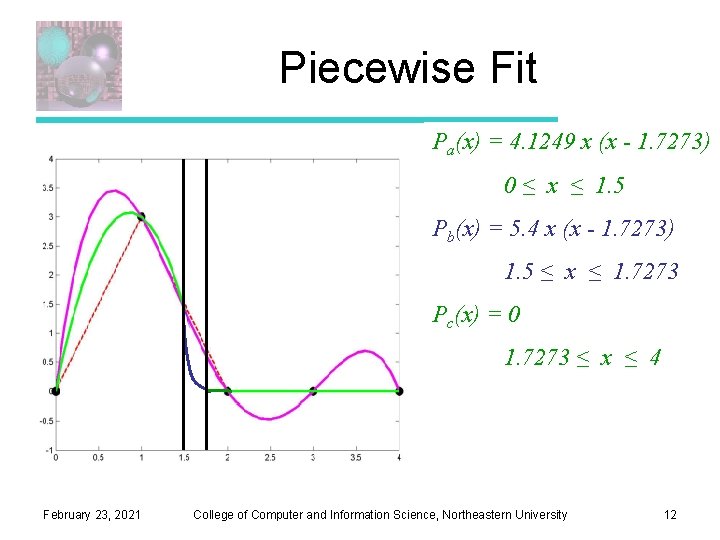 Piecewise Fit Pa(x) = 4. 1249 x (x - 1. 7273) 0 ≤ x Piecewise Fit Pa(x) = 4. 1249 x (x - 1. 7273) 0 ≤ x