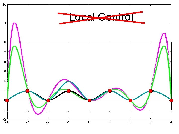 Local Control Local Control