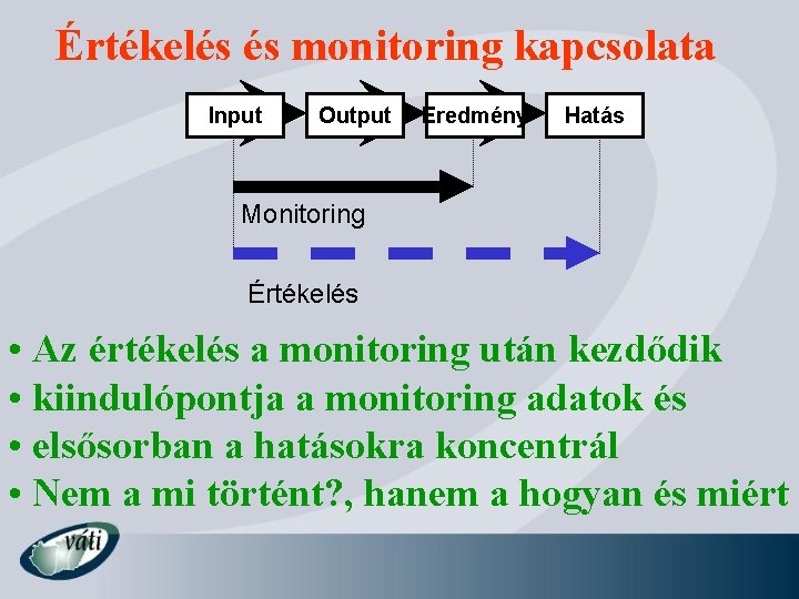 Értékelés és monitoring kapcsolata Input Output Eredmény Hatás Monitoring Értékelés • Az értékelés a