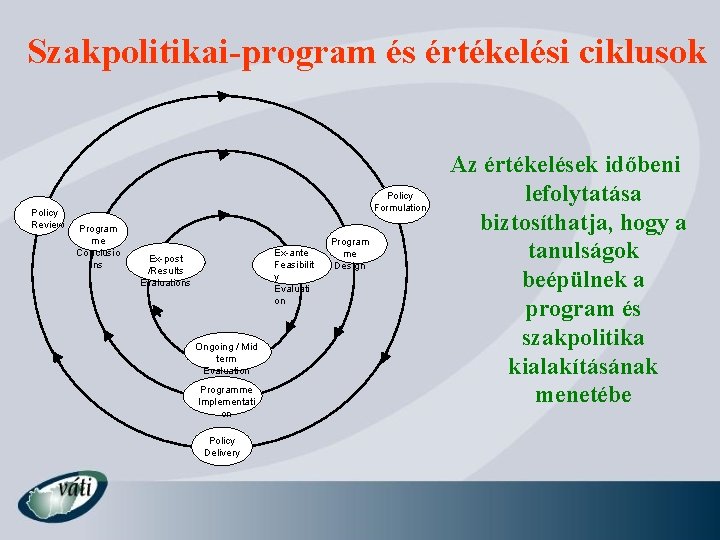 Szakpolitikai-program és értékelési ciklusok Policy Review Policy Formulation Program me Conclusio ns Ex-ante Feasibilit