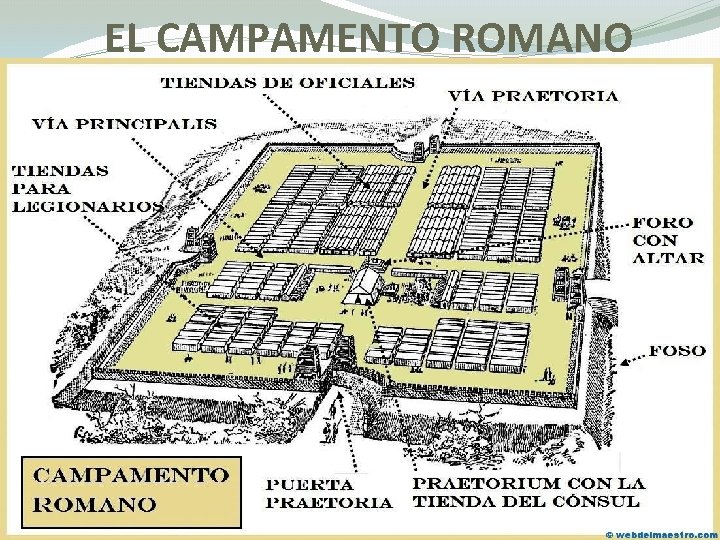 EL CAMPAMENTO ROMANO 