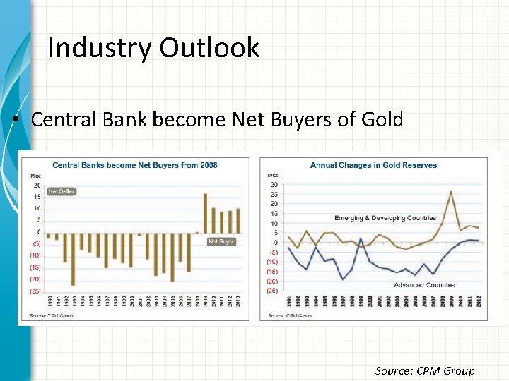 Industry Outlook • Central Bank become Net Buyers of Gold Source: CPM Group 
