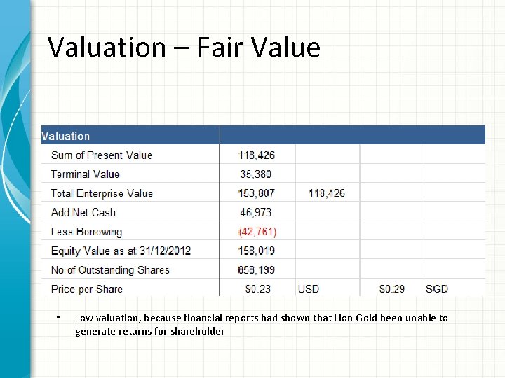 Lion Gold Corp Case Study Tan Weihan Disclaimer